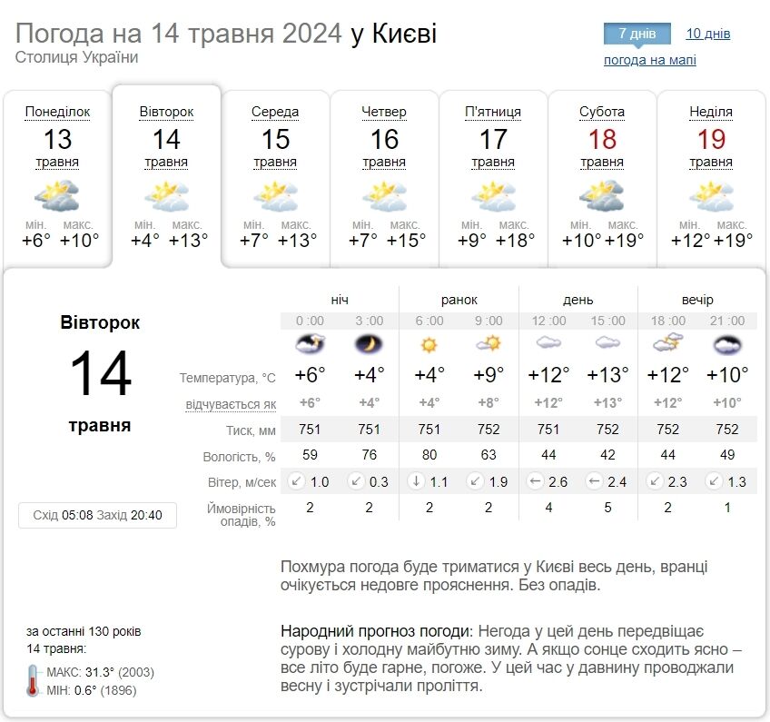 Без опадів та до +16°С: прогноз погоди по Київщині на 14 травня