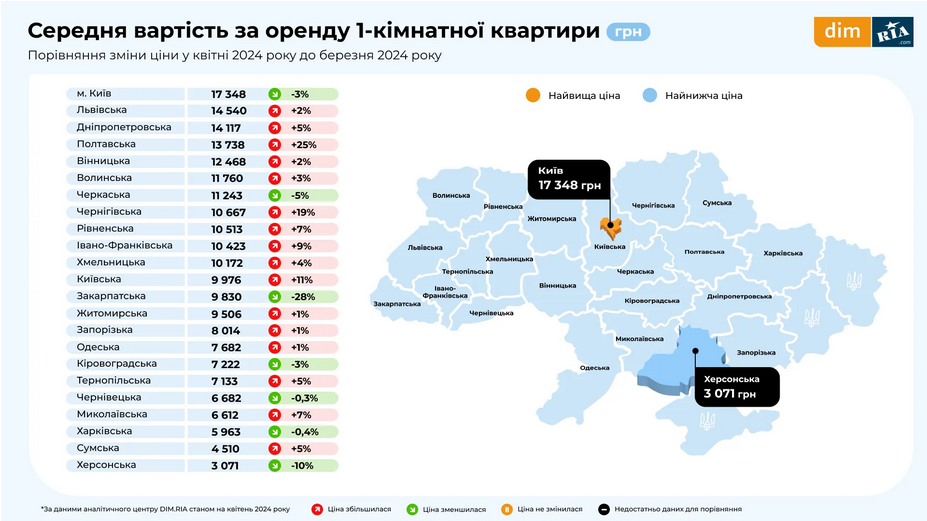 Що з цінами на оренду 1-кімнатних квартир