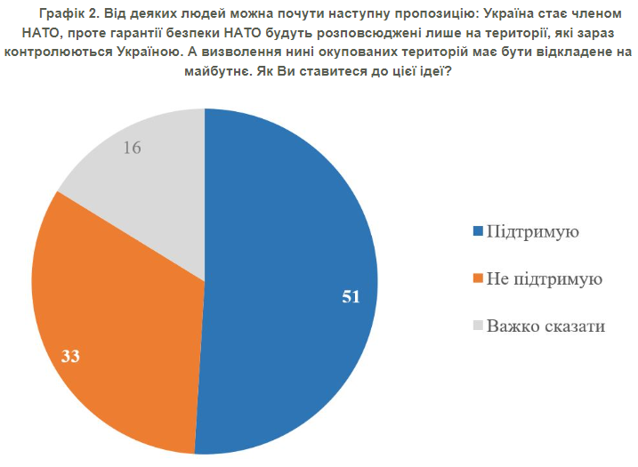 Инфографика