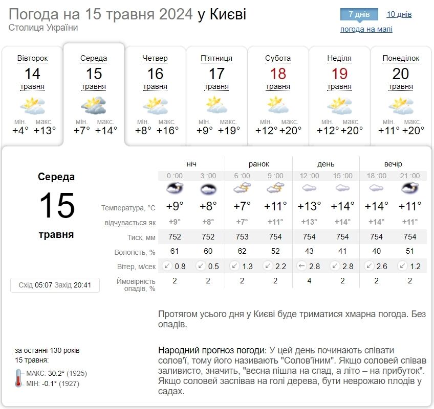 Без осадков и до +16°С: прогноз погоды по Киевской области на 15 мая