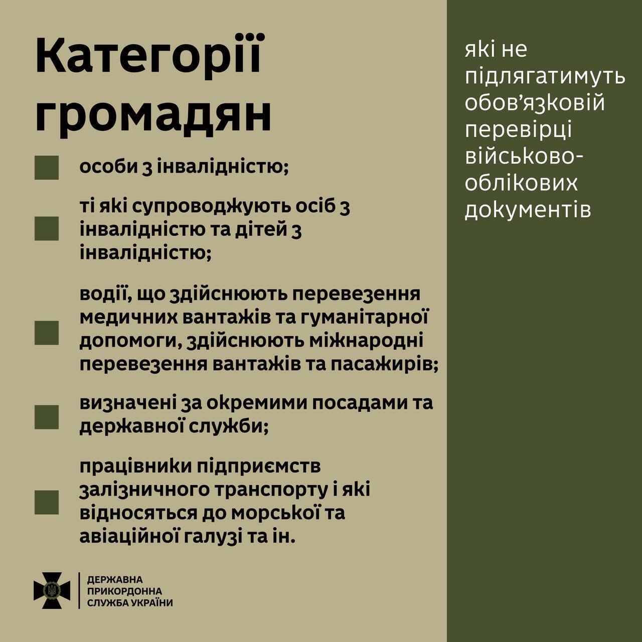 У кого будут проверять военные документы на границе с 18 мая: в ГПСУ озвучили полный список