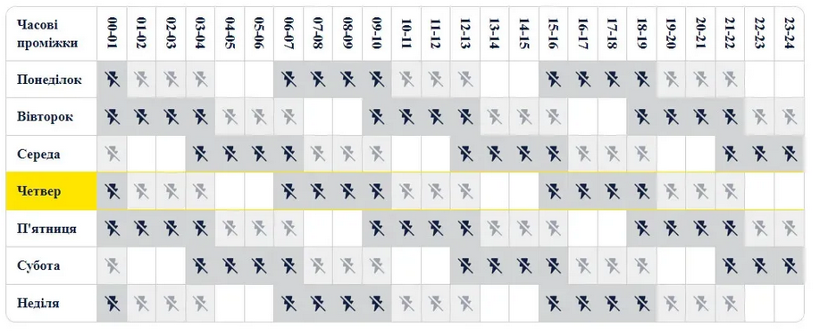 Как выглядит график отключения света для Киева