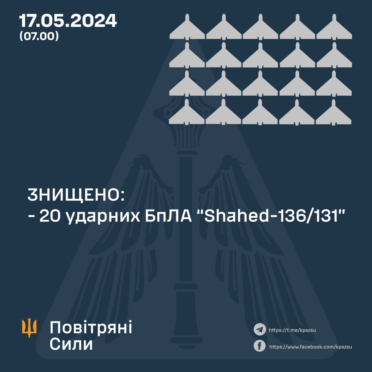 Сили ППО знищили всі 20 "Шахедів", якими вночі Росія атакувала Україну