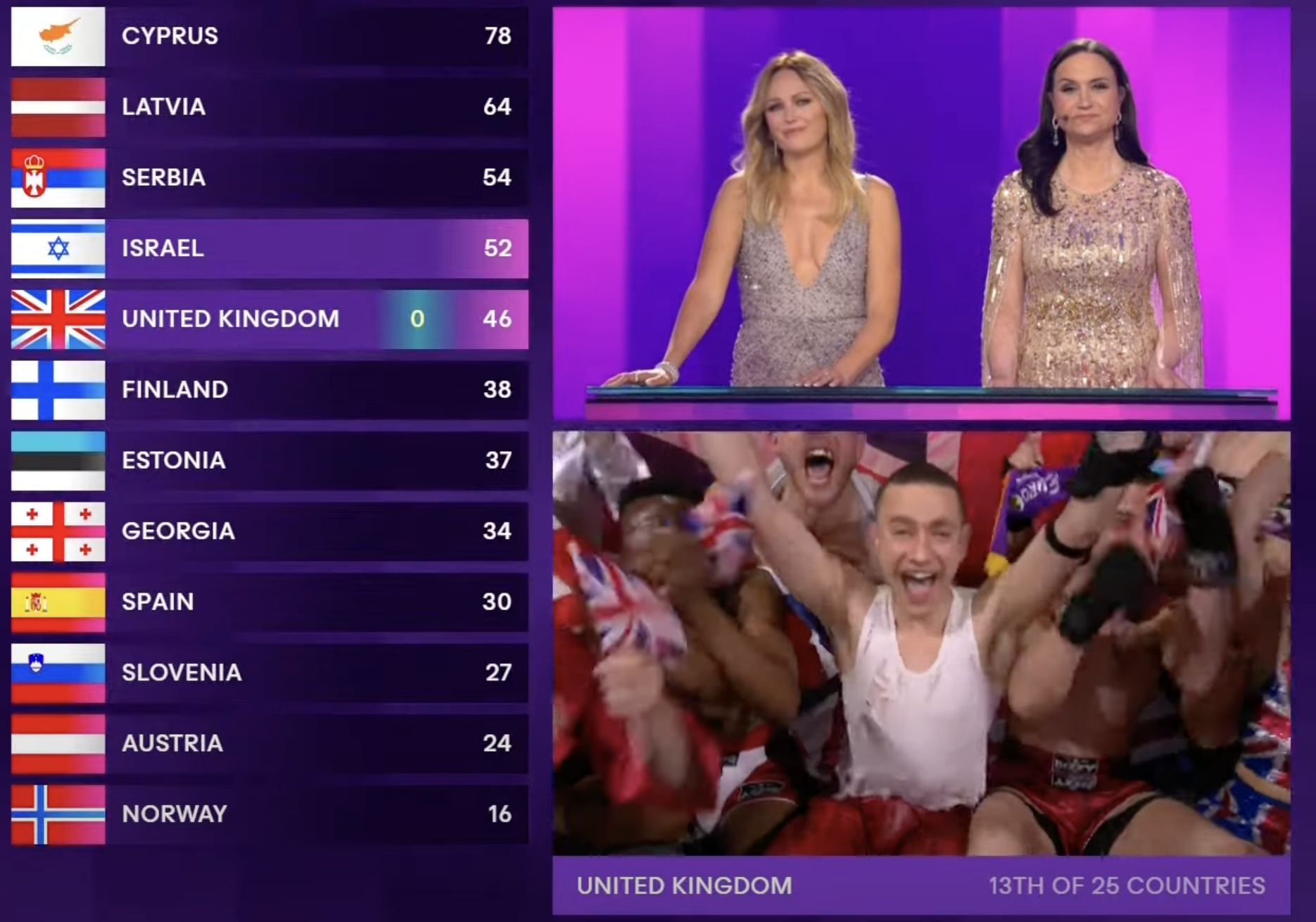 Больше всего не везет Германии: какие страны получали 0 голосов в финале Евровидения за последние 10 лет