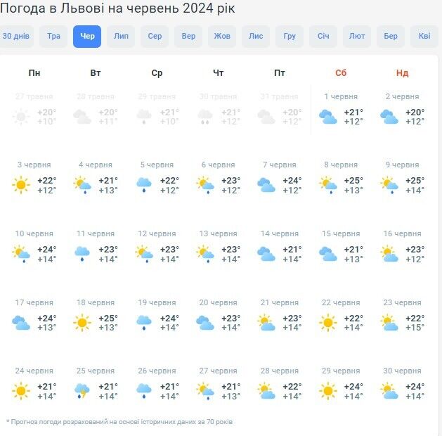 Ливни, шквалы и град: синоптики рассказали, ждать ли аномальной погоды в Украине летом, и предупредили о "сюрпризах"