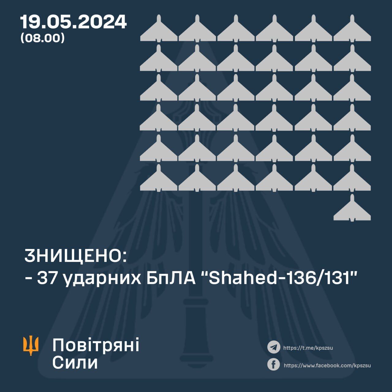 Захисники неба збили всі 37 "Шахедів", якими Росія вночі атакувала Україну