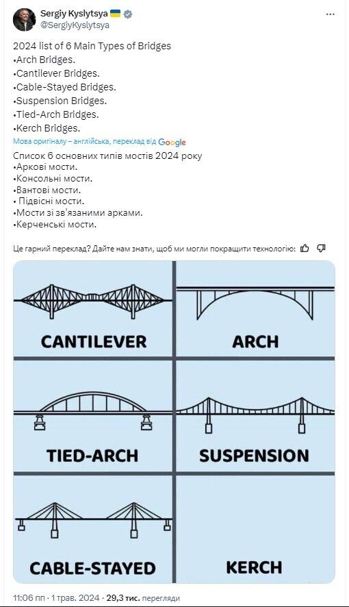 Кислица намекнул, что Керченский мост исчезнет. Фото