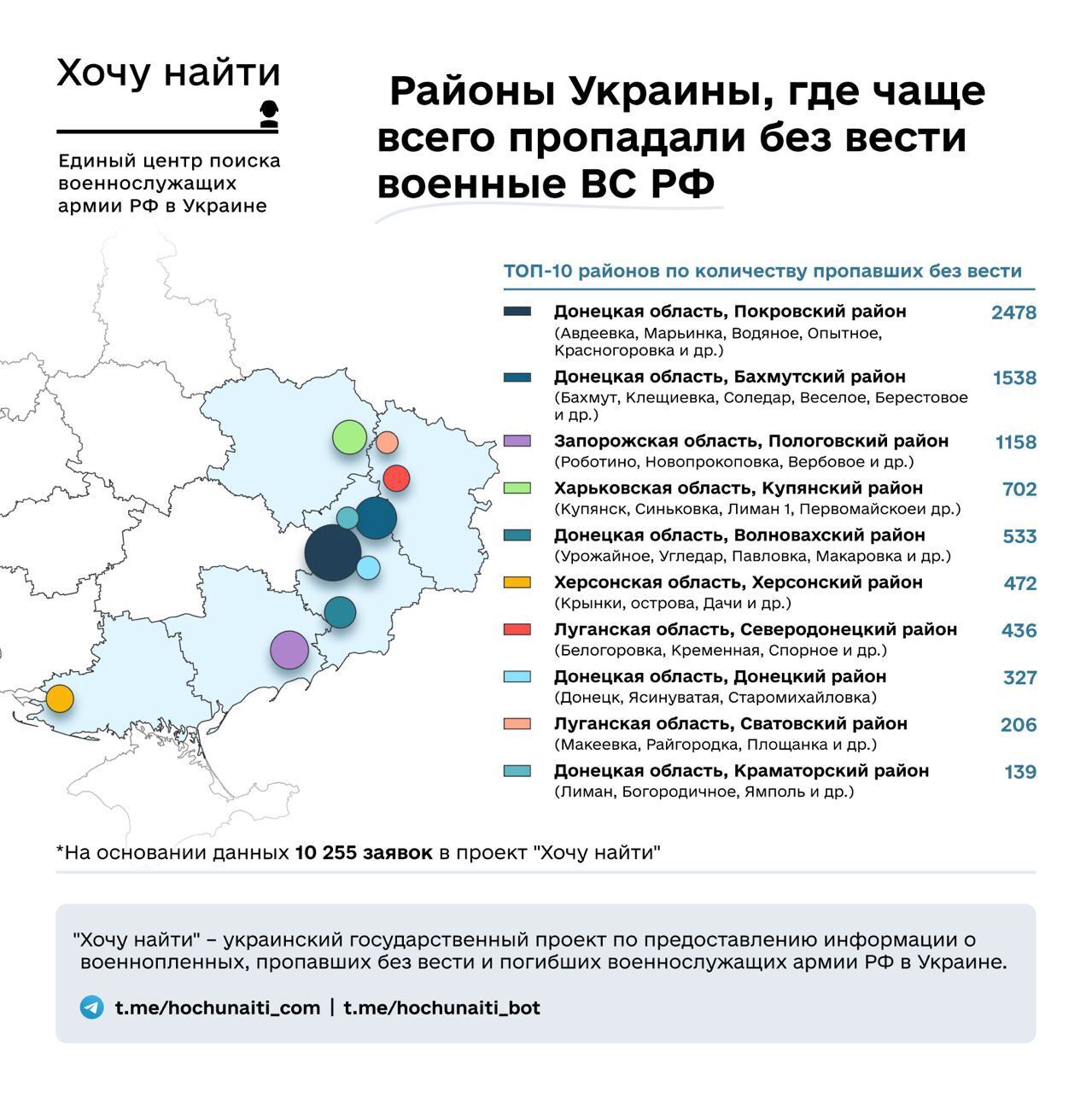 Де в Україні найбільше "зникло безвісти" російських окупантів і хто їх шукає: оприлюднено дані
