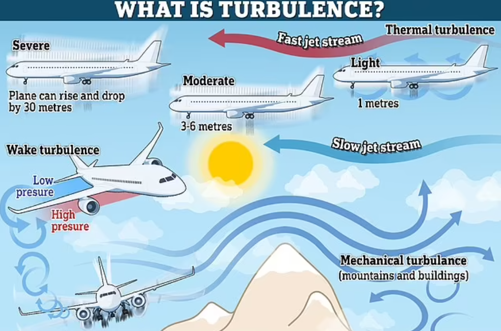 Прокляття польотів. Що таке турбулентність і чому літак трясе у повітрі