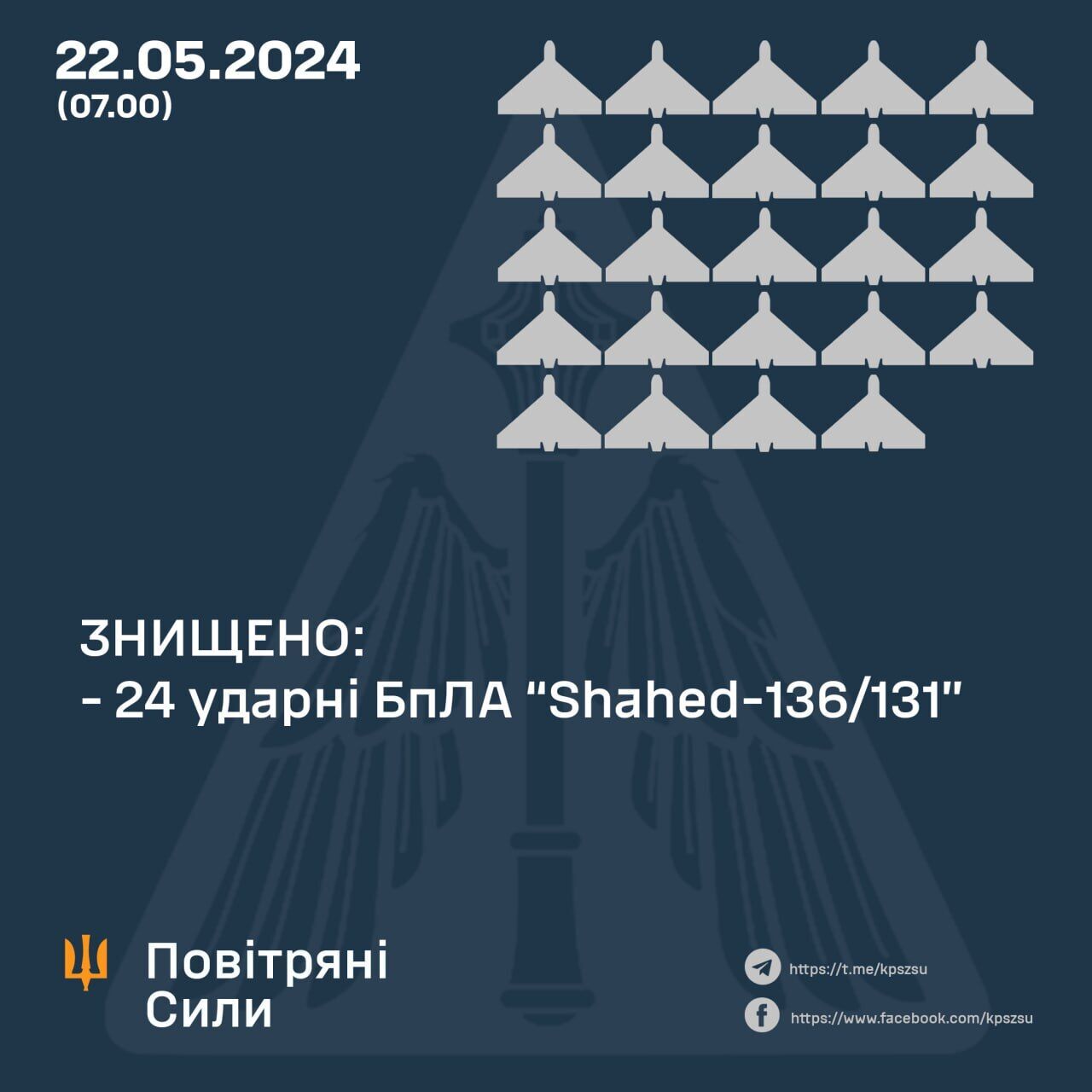 Росія запустила проти України 24 "Шахеди": усі цілі знешкодили сили ППО 