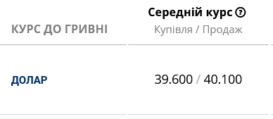 В українських банках подорожчав долар