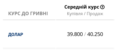 В українських банках помітно подорожчав готівковий долар