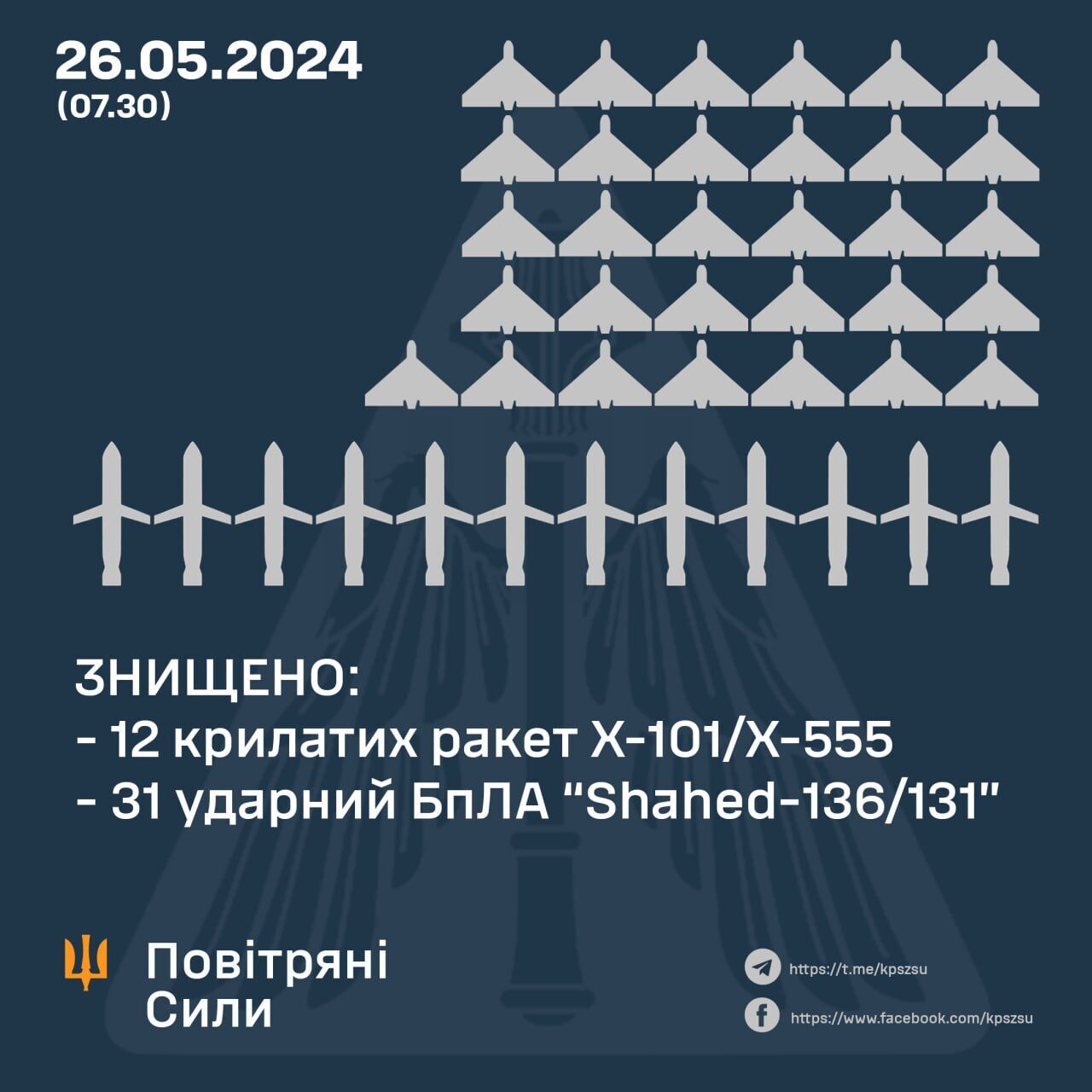 Росія запустила по Україні 14 ракет і три десятки "Шахедів": сили ППО збили 43 цілі