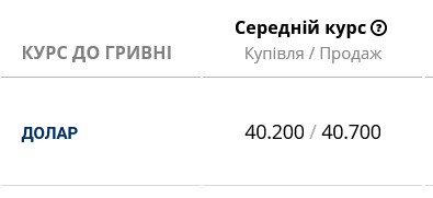 Курс долара у банках України