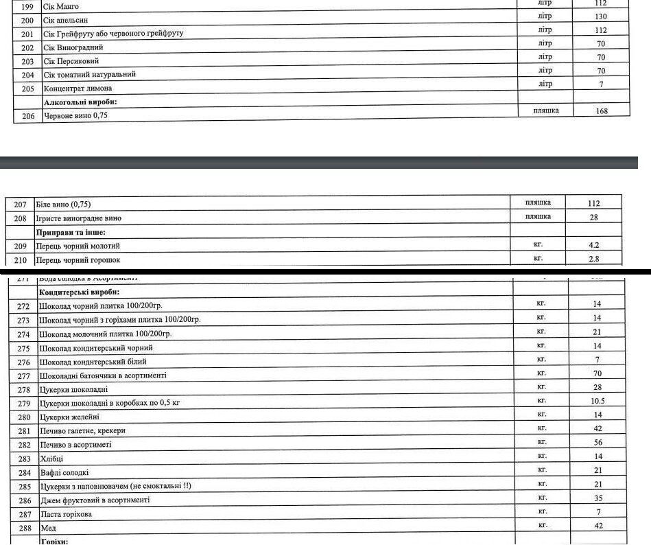 Бюджетные расходы антарктической экспедиции