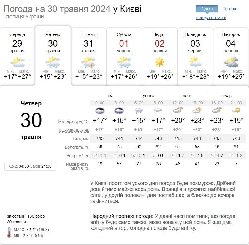 Гроза та до +25°С: детальний прогноз погоди по Київщині на 30 травня