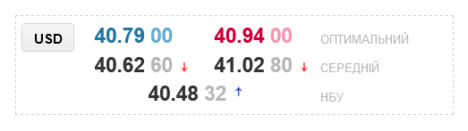 Курс долара в обмінниках сьогодні