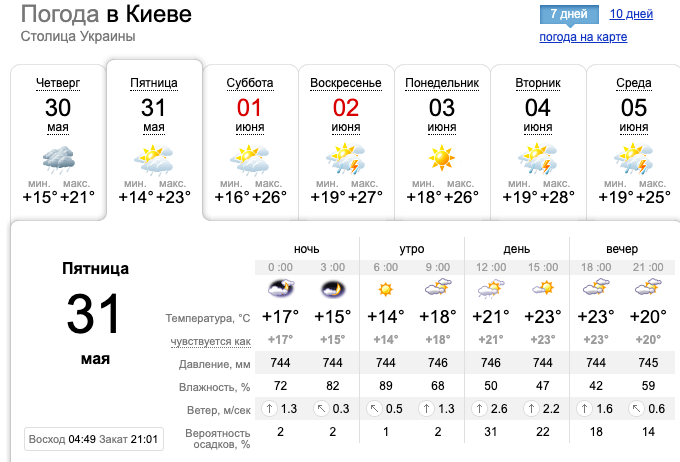 Украину затянет дождями, местами с грозами: синоптики дали прогноз погоды на пятницу, 31 мая