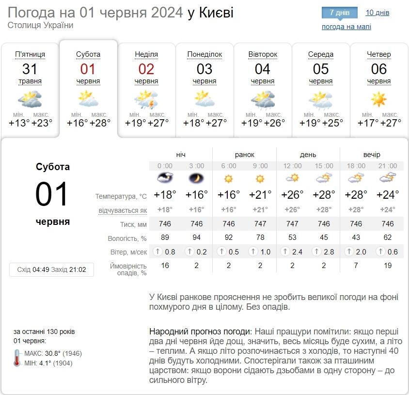 Гроза та до +29°С: детальний прогноз погоди по Київщині у перший день літа