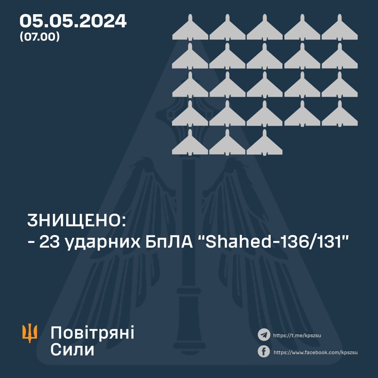Сили оборони збили 23 із 24 "Шахедів", якими атакувала Росія