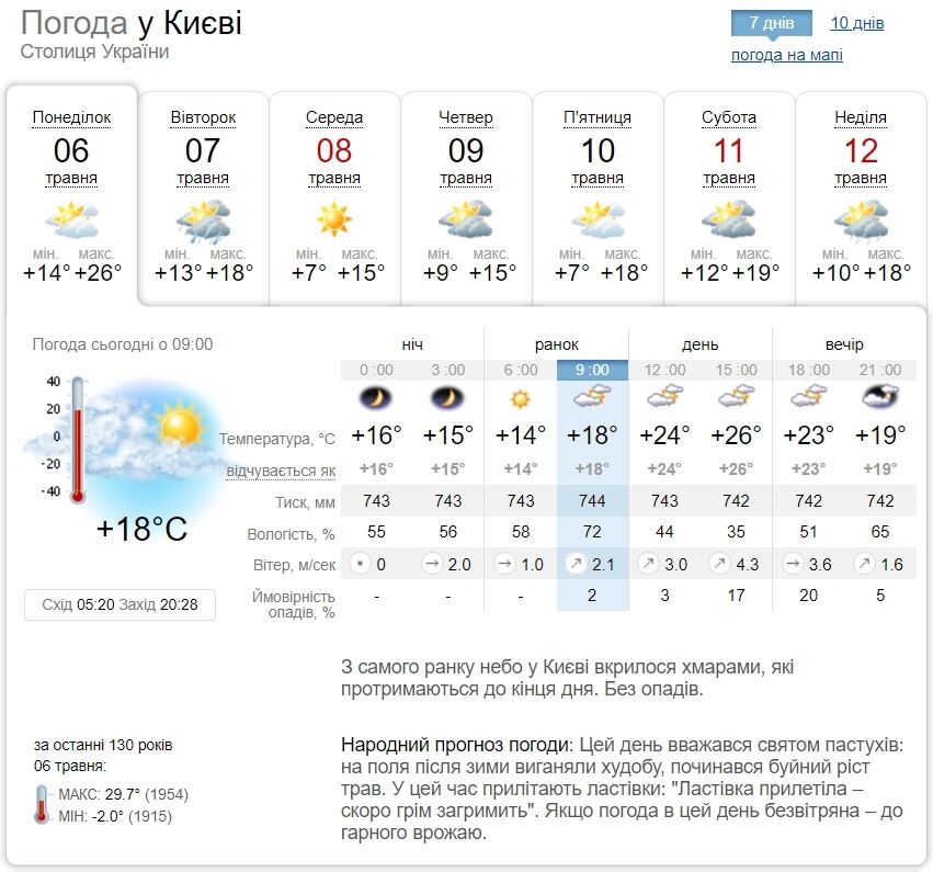 Подекуди гроза та до +25°С: детальний прогноз погоди по Київщині на 6 травня