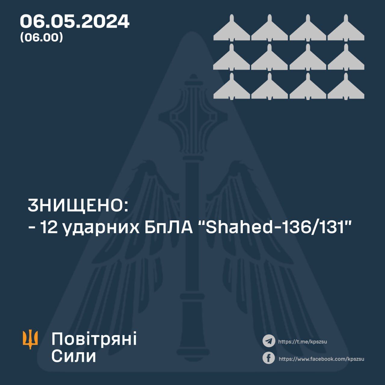Оккупанты ночью атаковали Украину 13 дронами: силы ПВО уничтожили 12 "Шахедов" на Сумщине