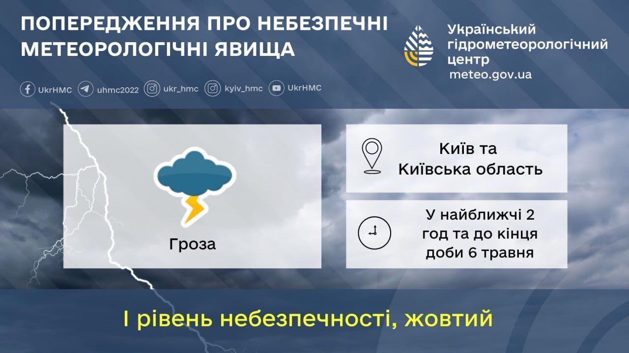 Синоптики предупредили об ухудшении погоды в Киеве и области 6 мая: известны подробности