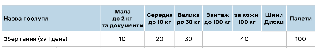 Сколько стоит хранение посылок на "Новой почте"