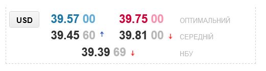 Обменники определили стоимость американской валюты в средние 39,45/39,81 грн