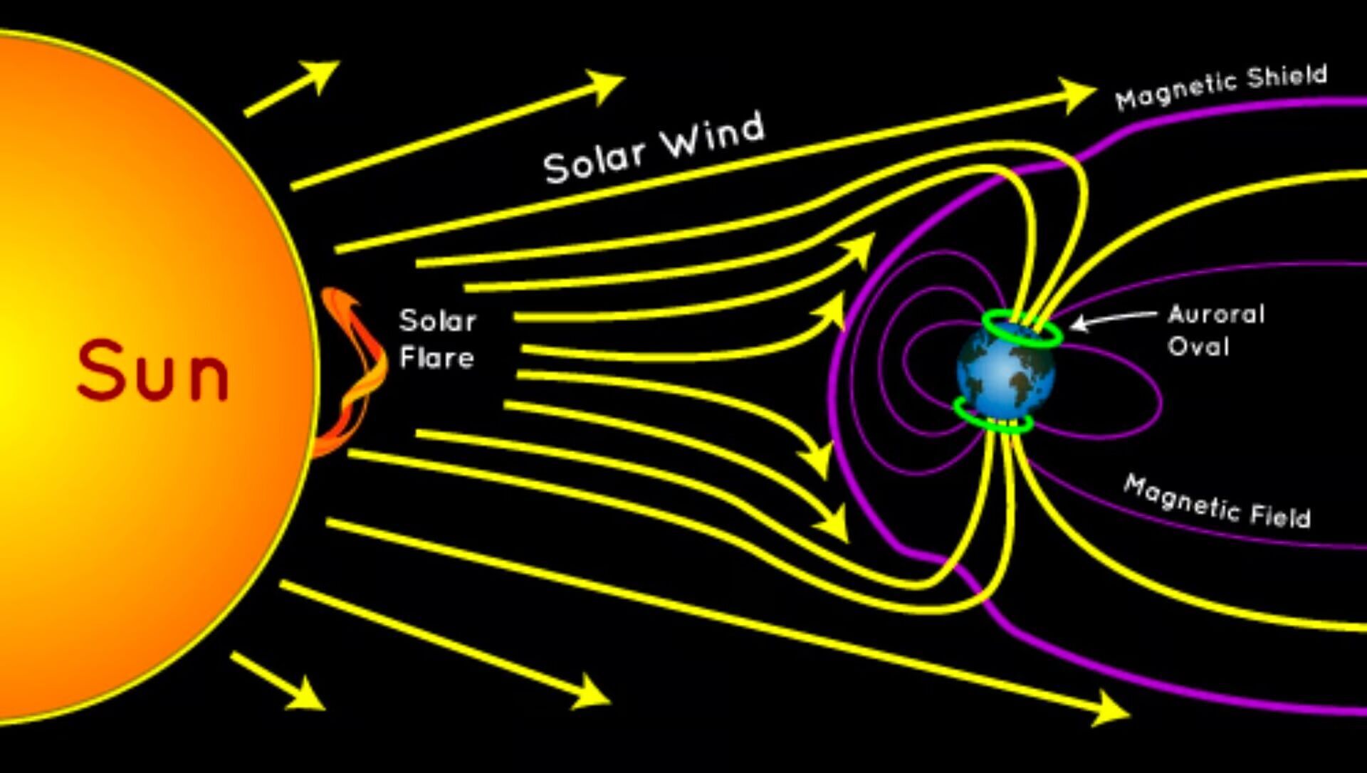 На Солнце зафиксировали две мощные вспышки: когда на Земле почувствуют последствия