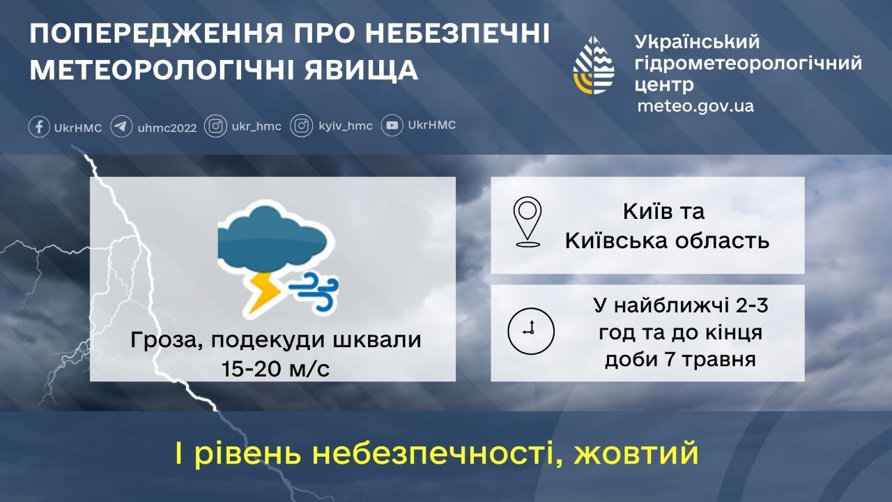 Гроза шквал и до +22°С: прогноз погоды по Киевской области на 7 мая