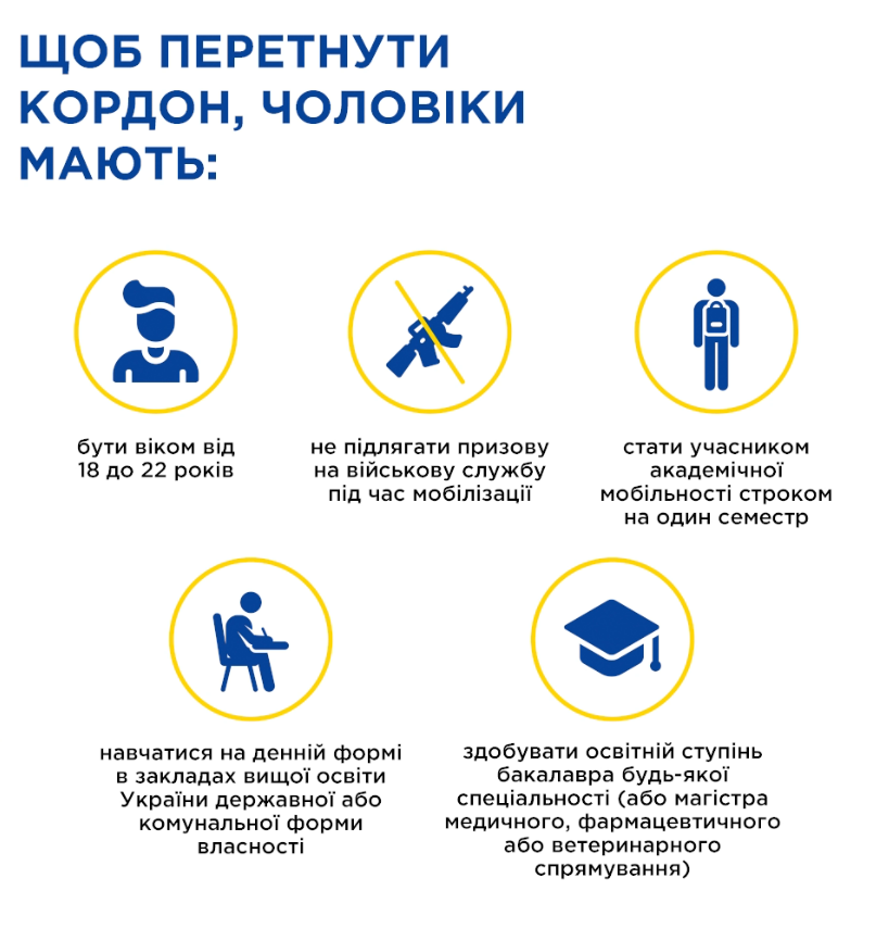 В Україні змінили правила перетину кордону для студентів: подробиці