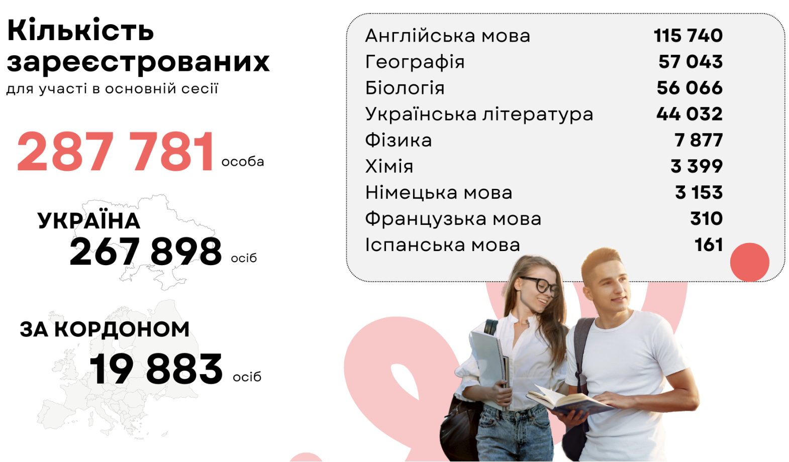 Украинские школьники получили приглашение на НМТ-2024: почему категорически нельзя разглашать детали