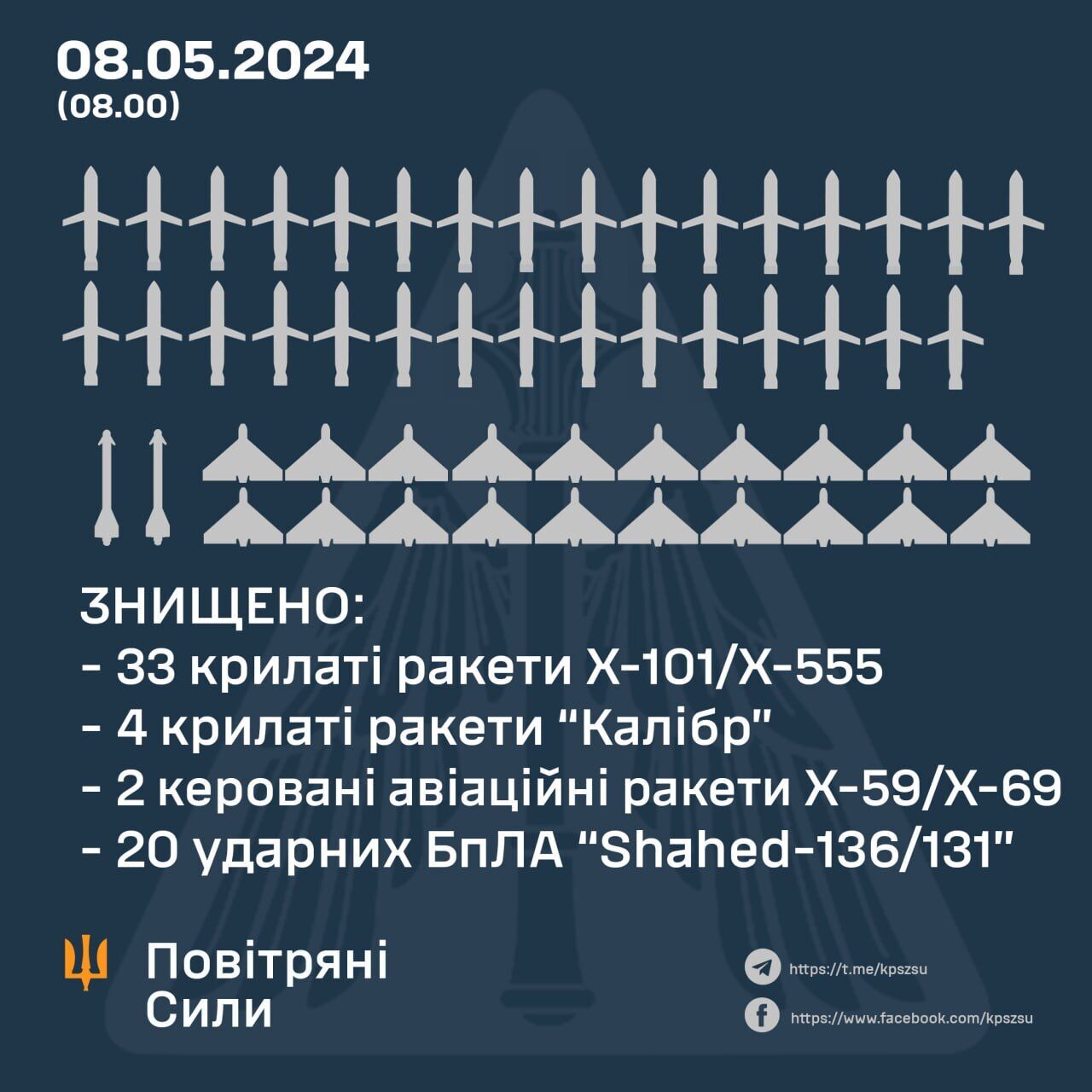 Россия устроила массированную атаку на Украину, 59 из 76 воздушных целей сбили силы ПВО – ВС ВСУ
