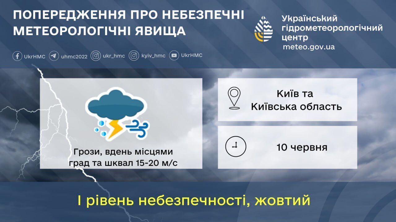 Гроза, шквали та до + 30°С: прогноз погоди по Київщині на 10 червня