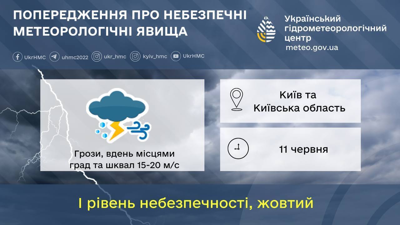 Грозы и шквалы 15-20 м/с: подробный прогноз погоды по Киевщине на 11 июня