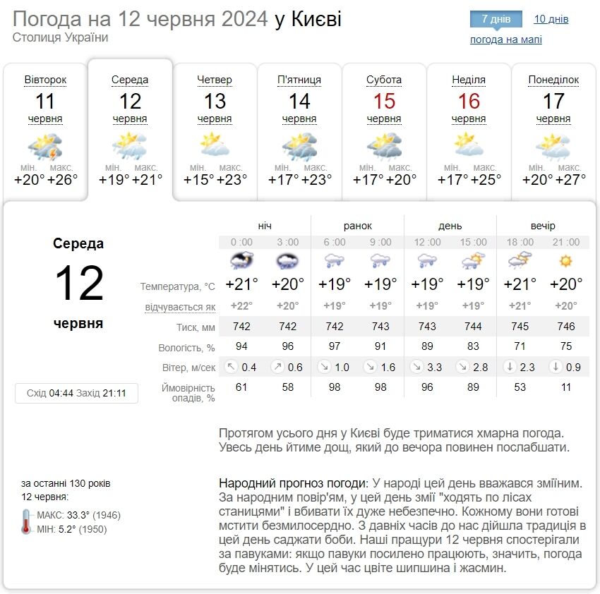 Грози, значні дощі та до + 25°С: детальний прогноз погоди по Київщині на 12 червня