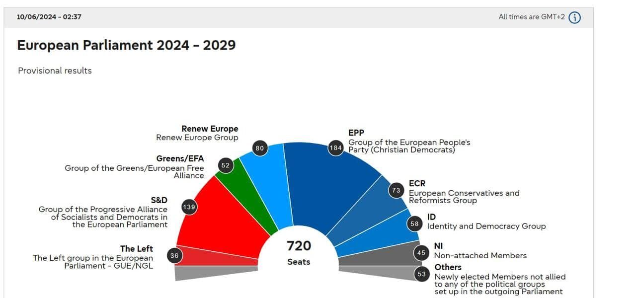 Результати виборів до Європарламенту дають надію на подальшу проукраїнську позицію ЄС, – Кондратюк