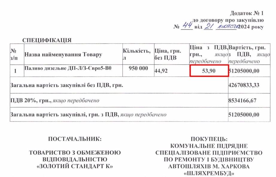 Коммунальные службы Харькова подписывали контракты на дизель по завышенным ценам.