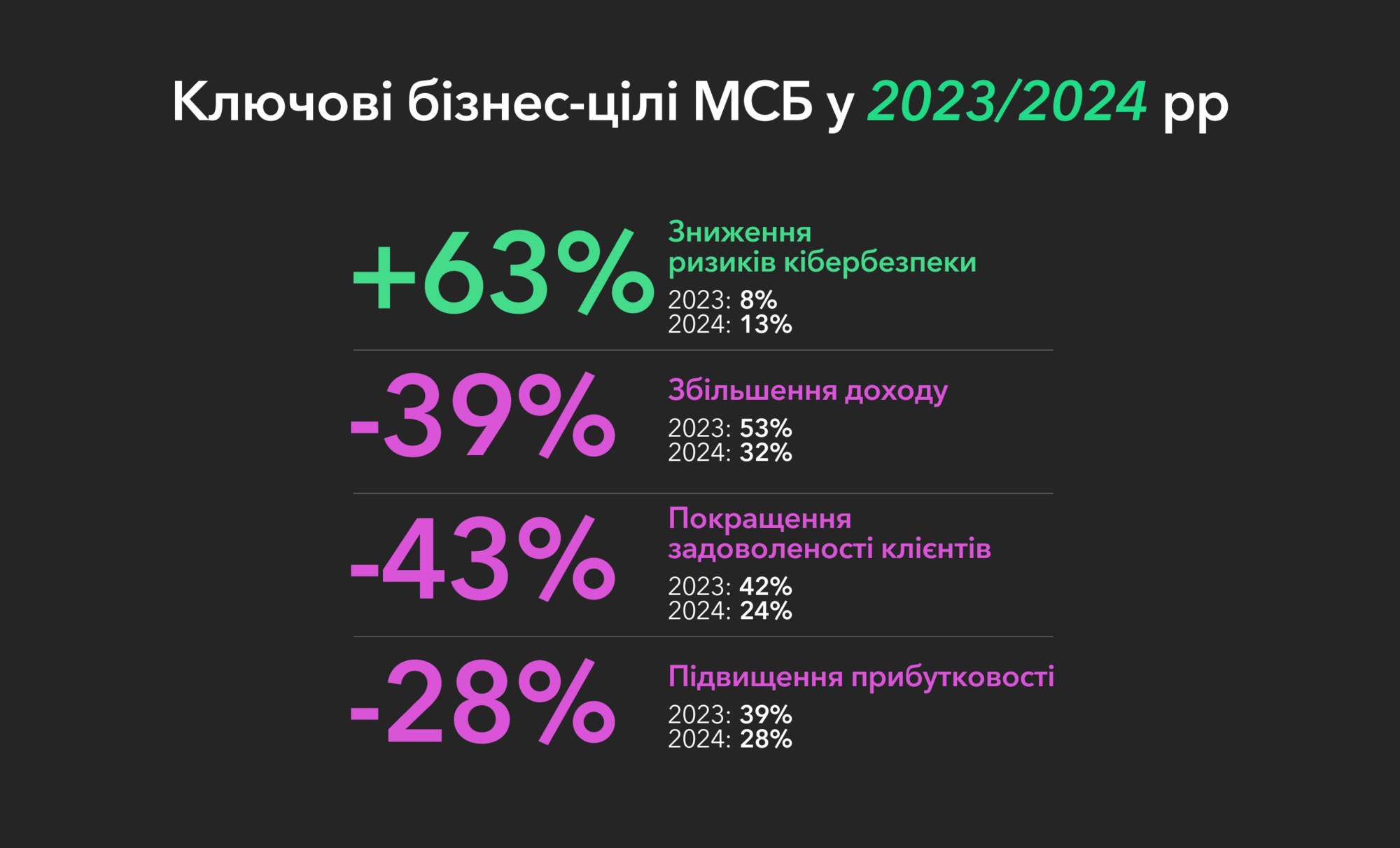 Ключевые бизнес-цели