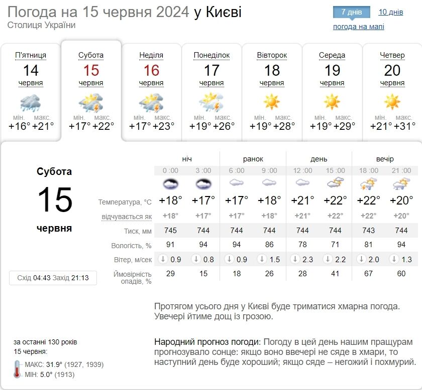 Местами гроза и до +24°С: подробный прогноз погоды по Киевщине на 15 июня