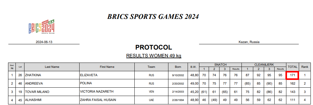 "Альтернативная Олимпиада", пафосно стартовавшая в России, оказалась "цирком", "фарсом" и "пшиком"