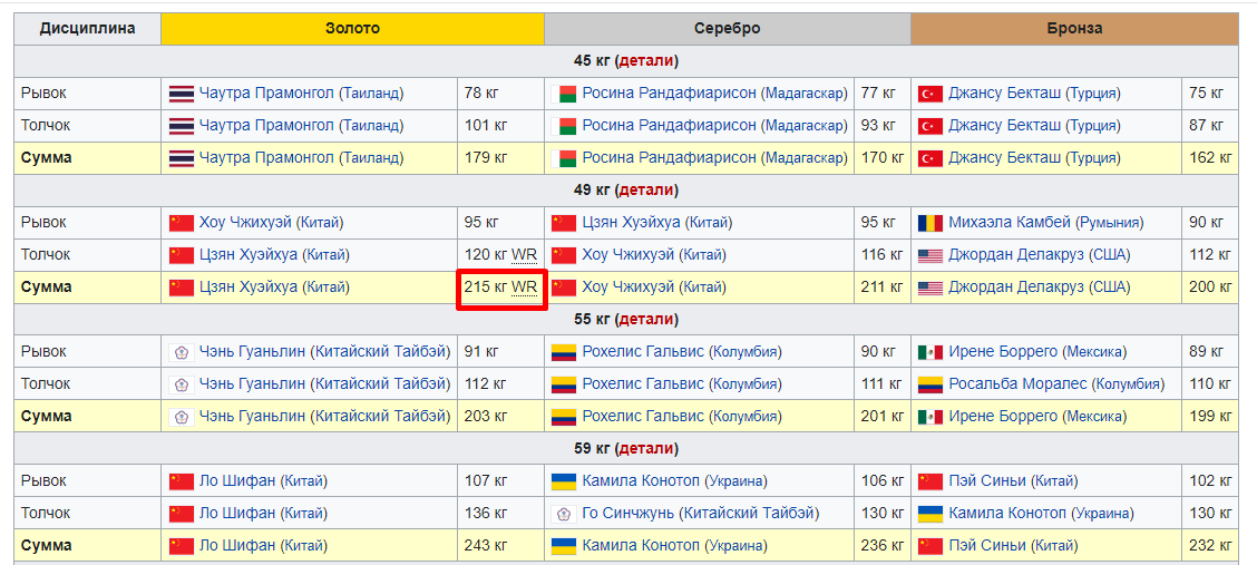 "Альтернативная Олимпиада", пафосно стартовавшая в России, оказалась "цирком", "фарсом" и "пшиком"