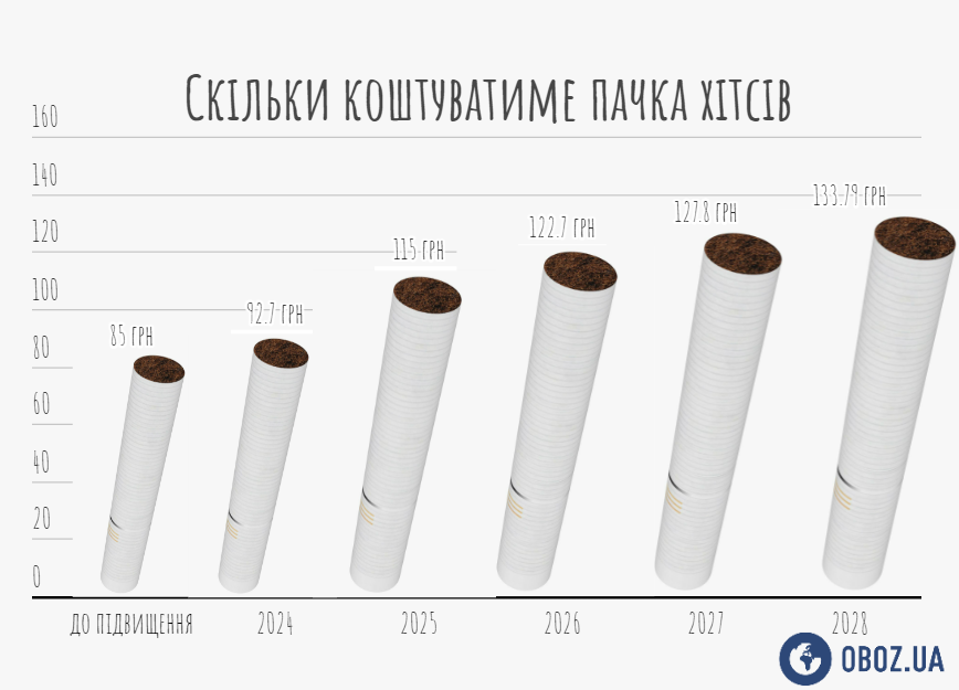 Как подорожают стики