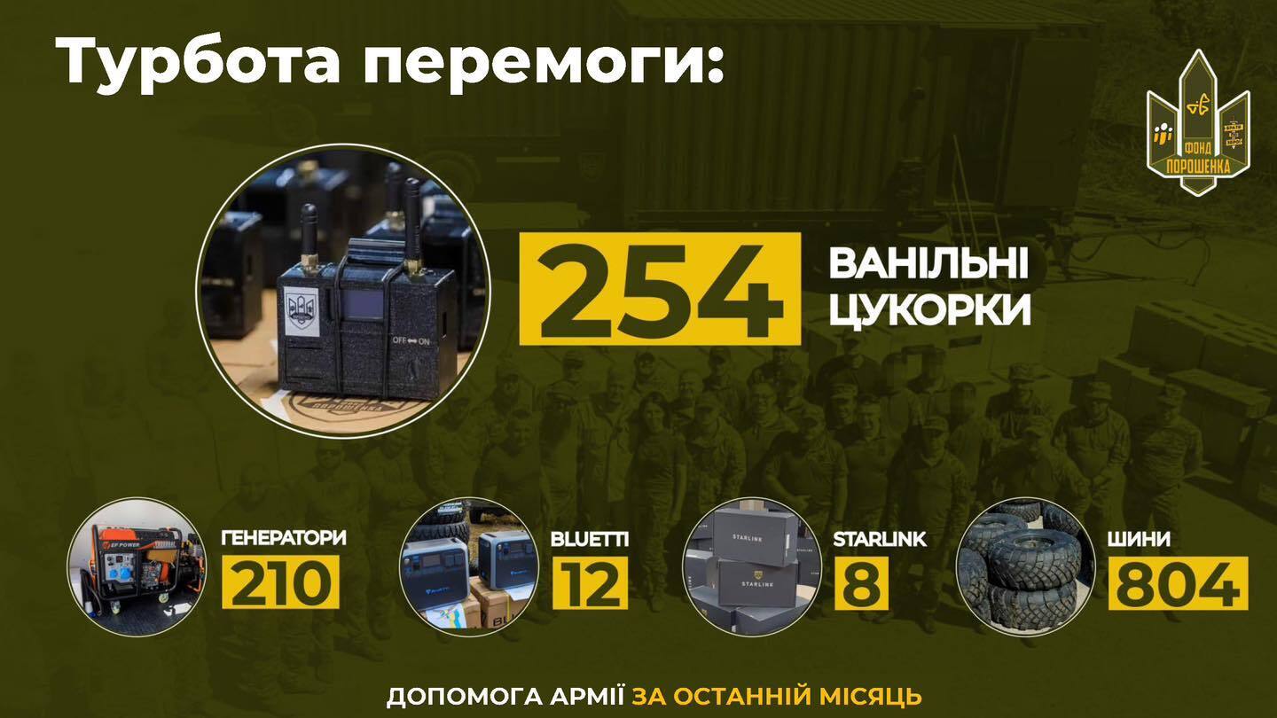 Доставили на фронт техніки на 5 млрд 400 млн грн, – Порошенко відзвітував про роботу своєї команди та закликав усіх долучитися до спільної боротьби з ворогом