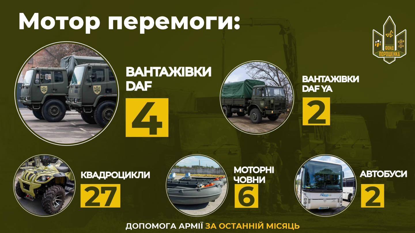 Доставили на фронт техніки на 5 млрд 400 млн грн, – Порошенко відзвітував про роботу своєї команди та закликав усіх долучитися до спільної боротьби з ворогом