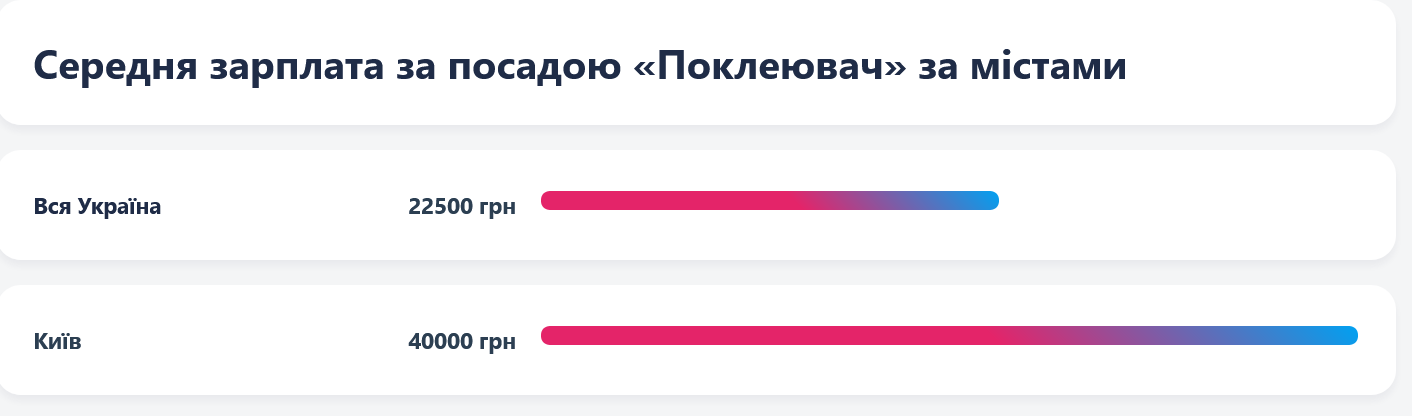 У середньому 40 тис. грн пропонують поклейникам