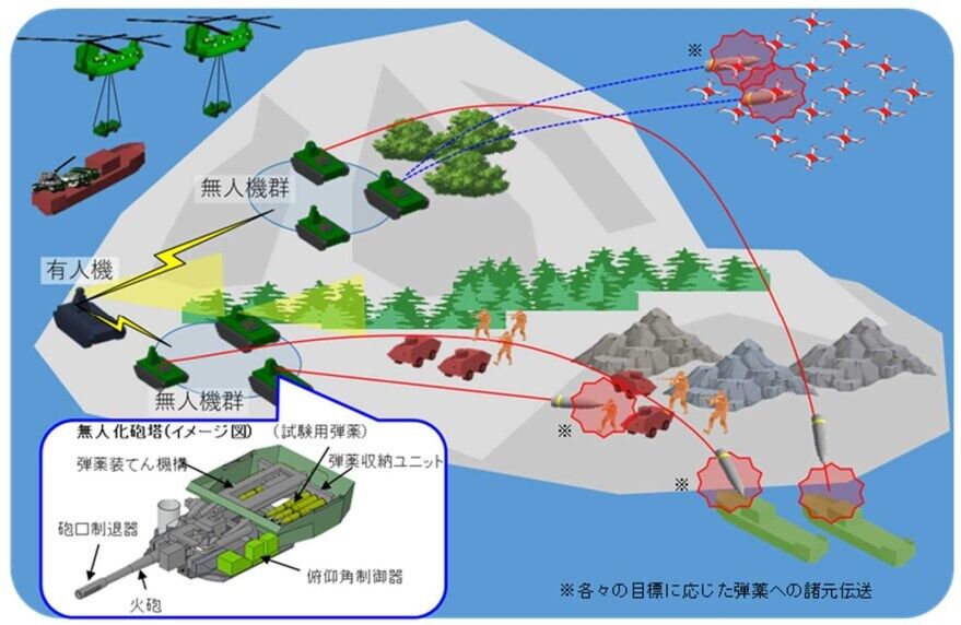 В Японії придумали збивати дрони та ракети зі 155-мм гармат: як це працюватиме