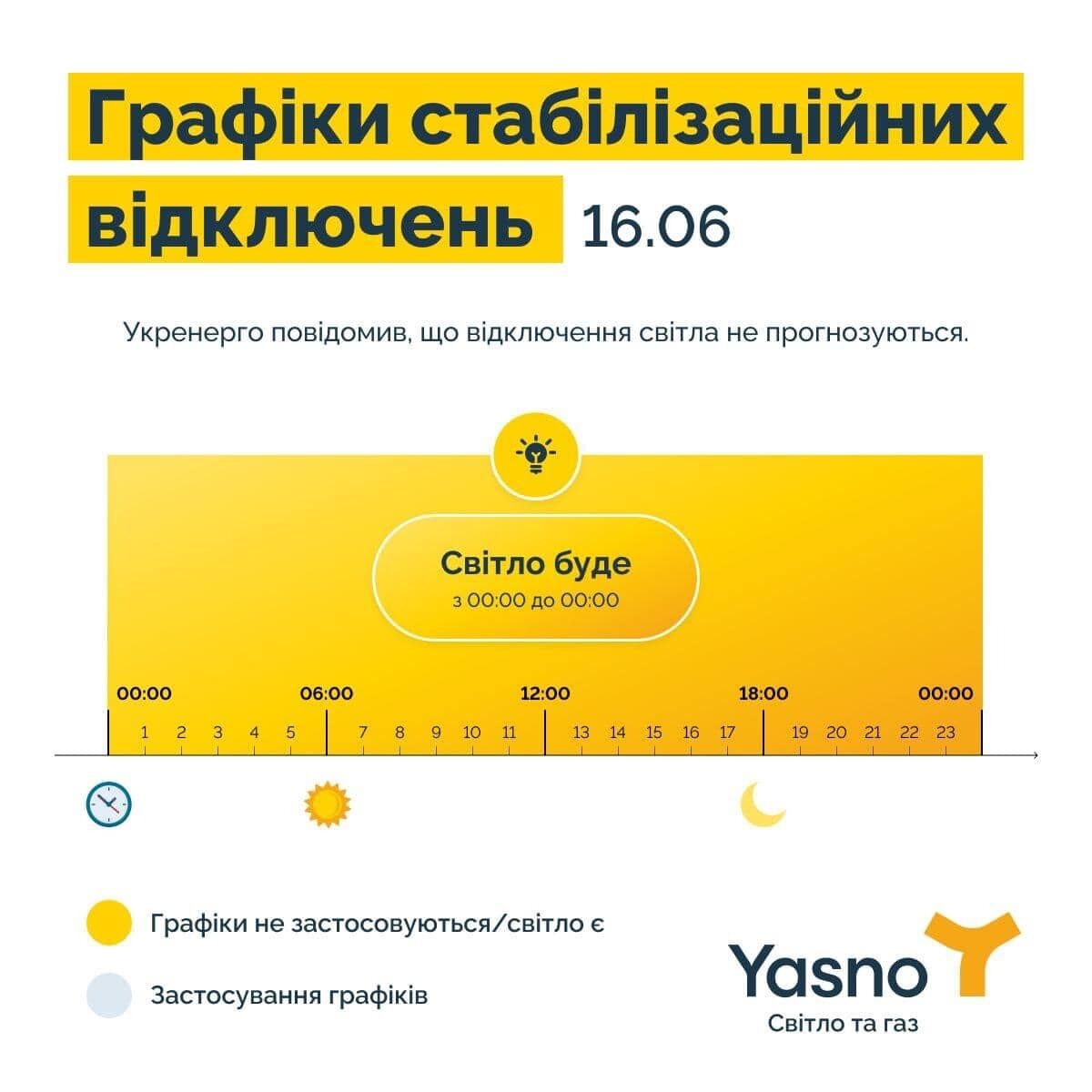 В Yasno не планируют отключать электроэнергию в Украине 16 июня