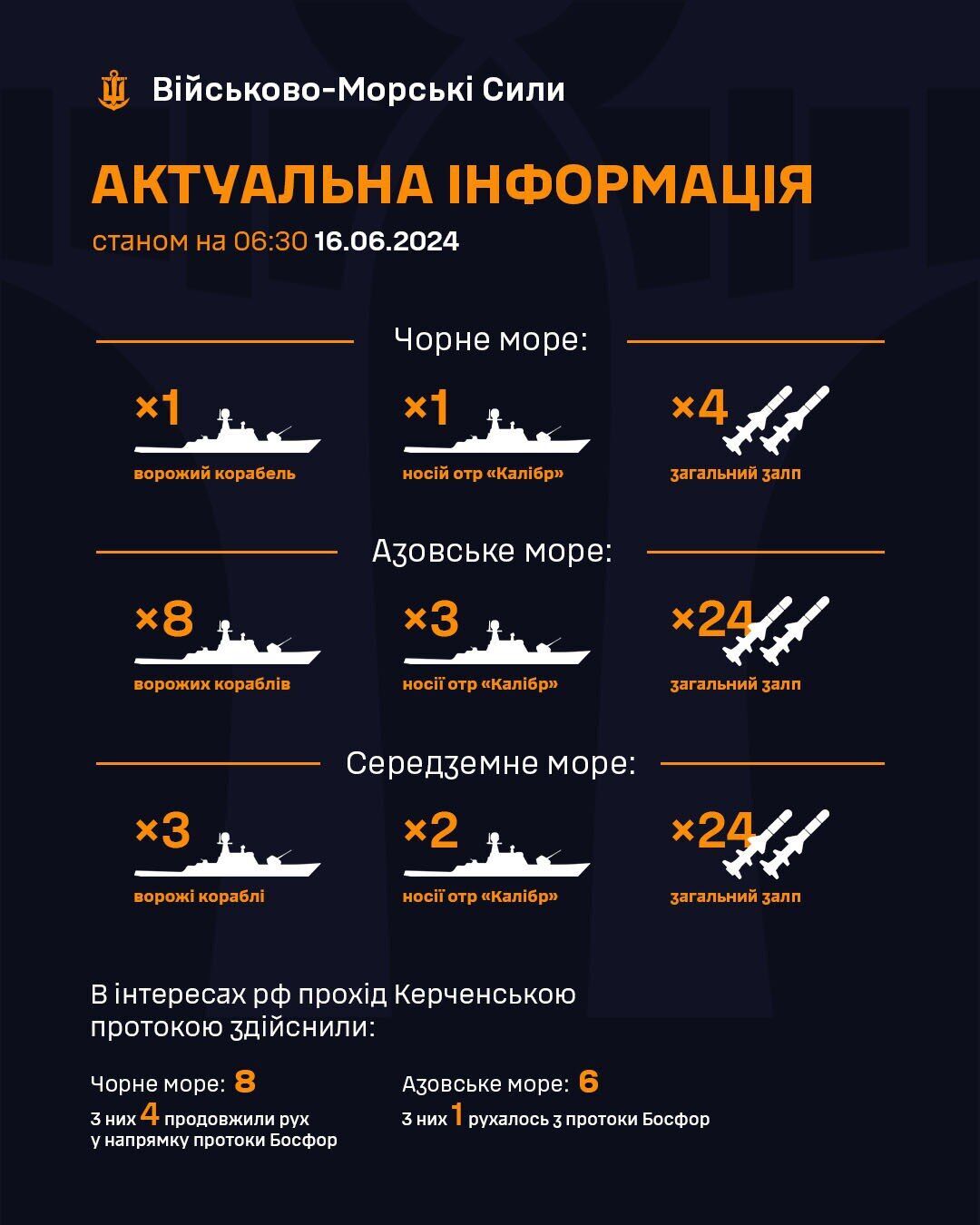 РФ вивела в Чорне море носій "Калібрів": скільки ракет можуть запустити